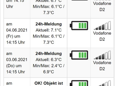 COMOTIX® TEMPERATURE | Smarte Temperatur Fernüberwachung, Temperaturalarm  & automatische Temperaturkontrolle mit Temperaturprotokollierung (4G/5G)