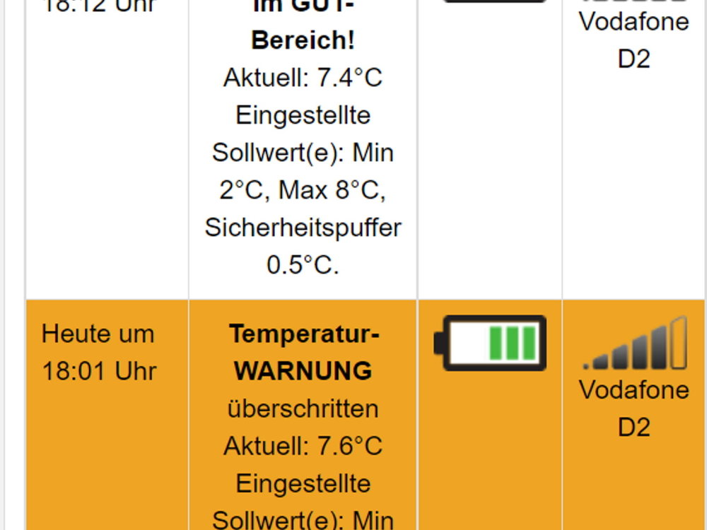 Autarke Temperaturüberwachung  COMOTIX® REMOTE mit Sofort-Alarm und präzisem Temperatur-Logging sowie automatischer Protokoll-Erstellung (PDF und Online). Für 1 Messstelle