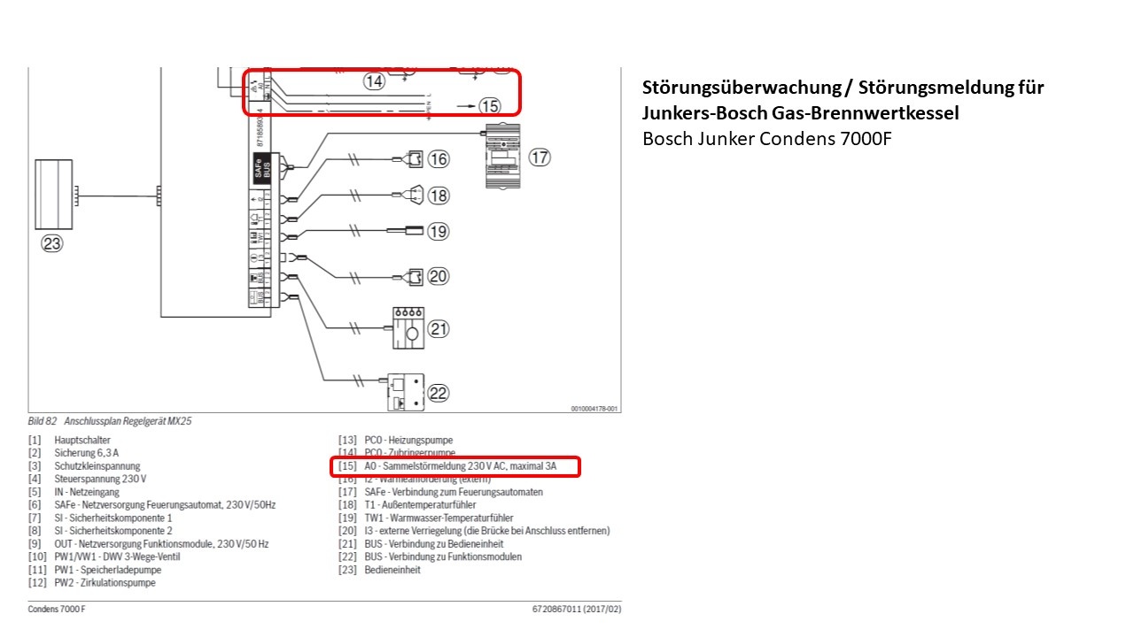 Bosch Junkers Condens 7000F Gas Brennwertkessel Störungsüberwachung Störungsmeldung Ausfallüberwachung