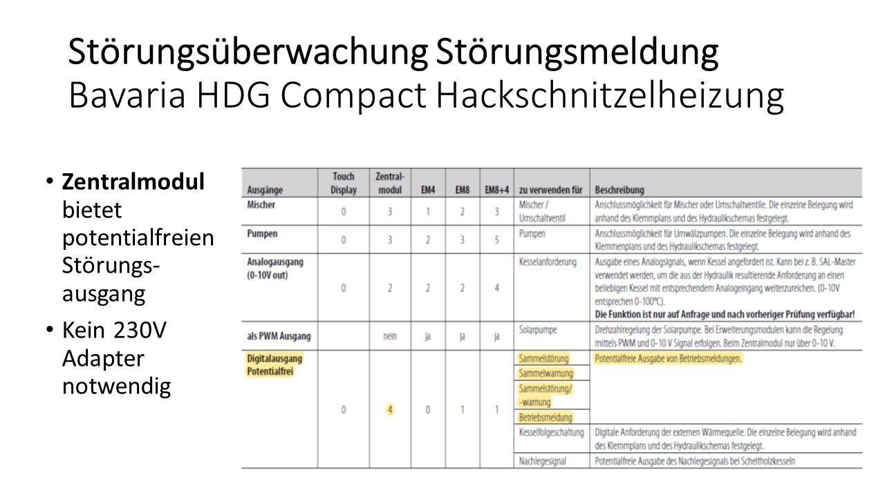 Bavaria HDG Compact Hackschnitzelheizung Störungsüberwachung Störungsmeldung Ausfallüberwachung