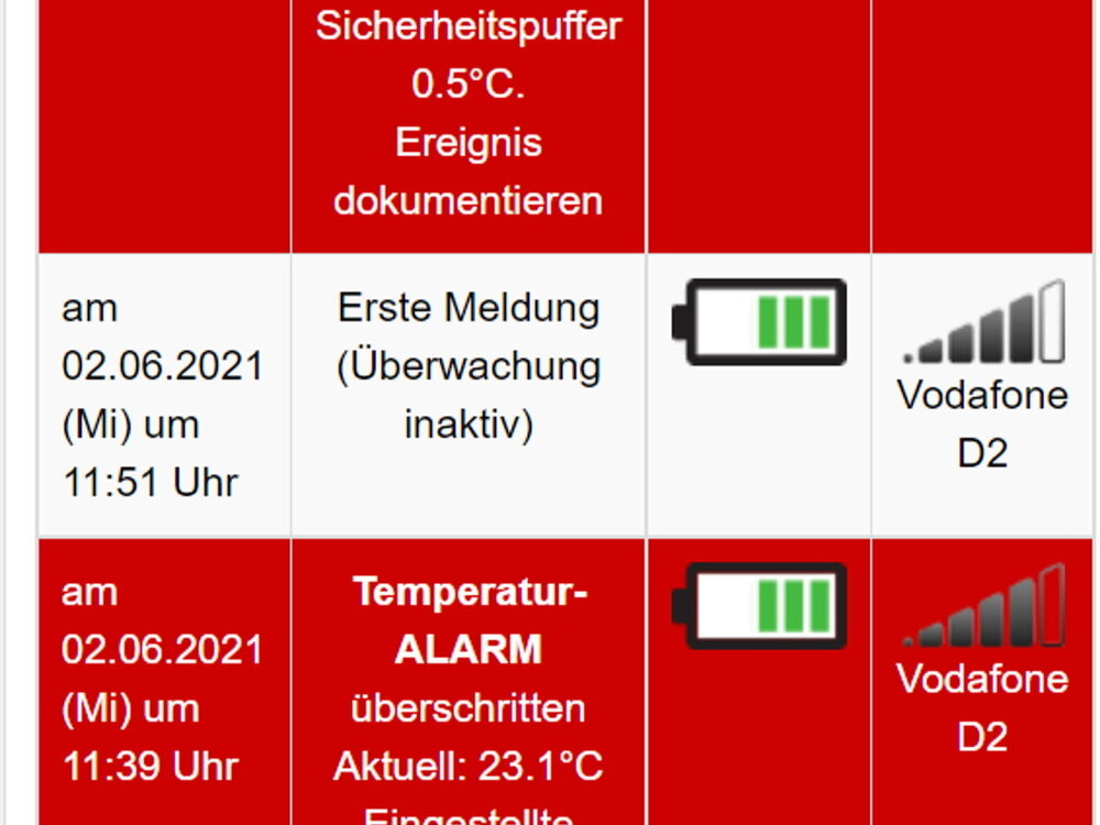 COMOTIX® TEMPERATURE | Remote Temperature Monitoring, Temperature Alarm and Temperature Documentation: COMOTIX® Temperature (4G/5G) - Copy