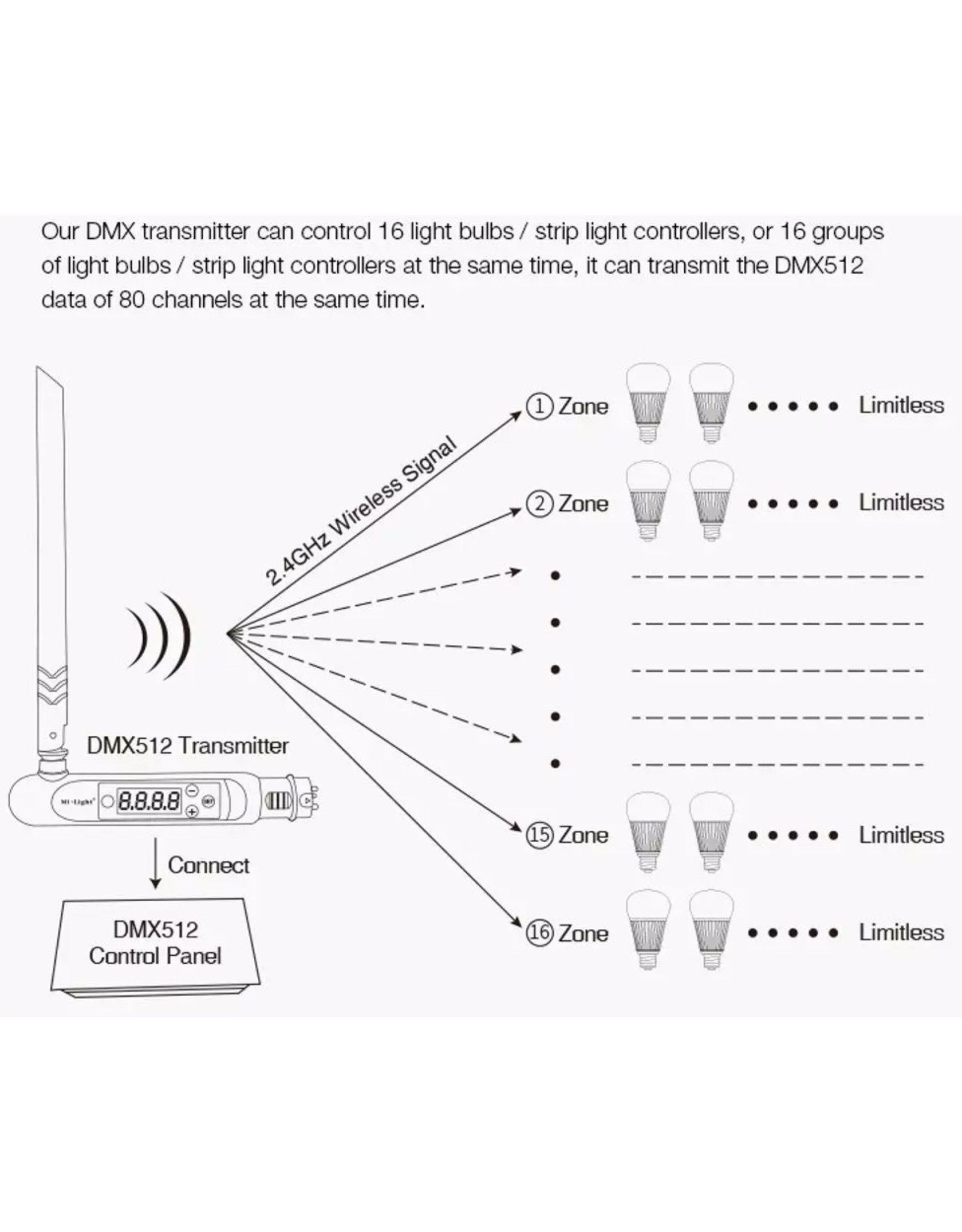 Lights Wireless dmx rgb+cct led lamp - 240v - E27 - angle 220° - 850Lm