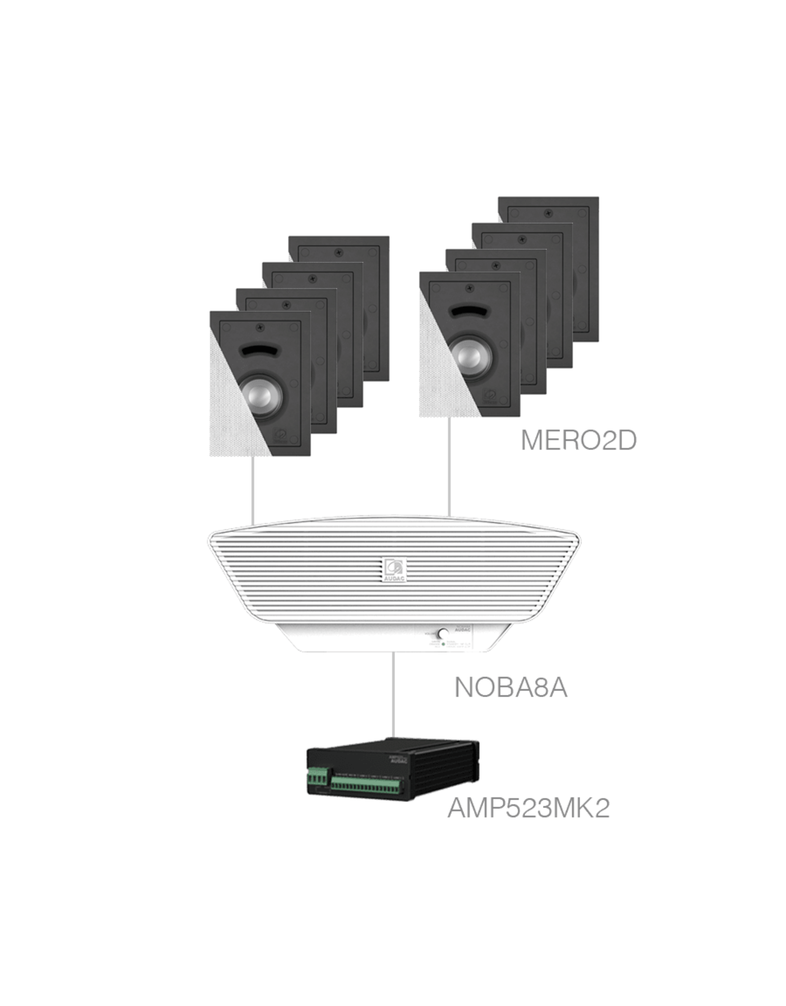 Audac 8x MERO2D + NOBA8A + AMP523MK2 White