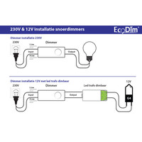 EcoDim Variateur Commutateur LED Noir 0-50 Watt 220-240V - à découpage de phase