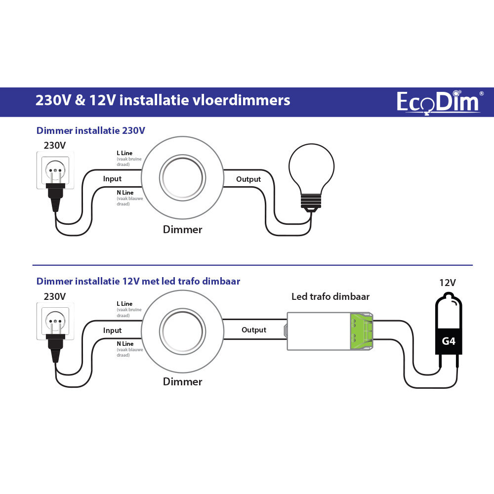 EcoDim Variateur de Sol LED Blanc 0-50 Watt 220-240V - Coupure de Phase