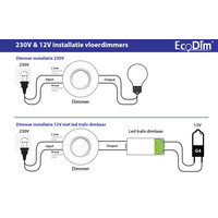 EcoDim Variateur de Sol LED Blanc 0-50 Watt 220-240V - Coupure de Phase