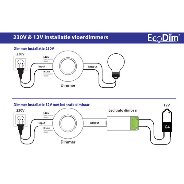 EcoDim Variateur de Sol LED Noir 0-50 Watt 220-240V - Coupure de Phase