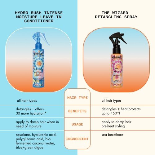 Amika Amika Hydro Rush Intense Moisture Leave-In Conditioner  200ml