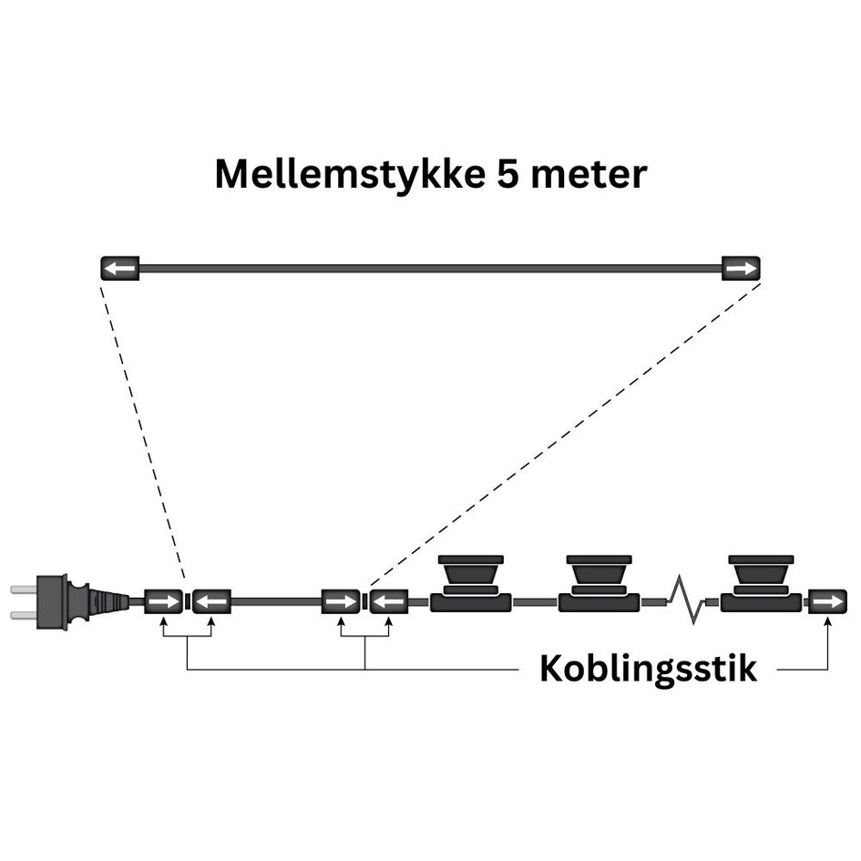 Mellemstykke til forlængelse af party lyskæder med sammenkobling