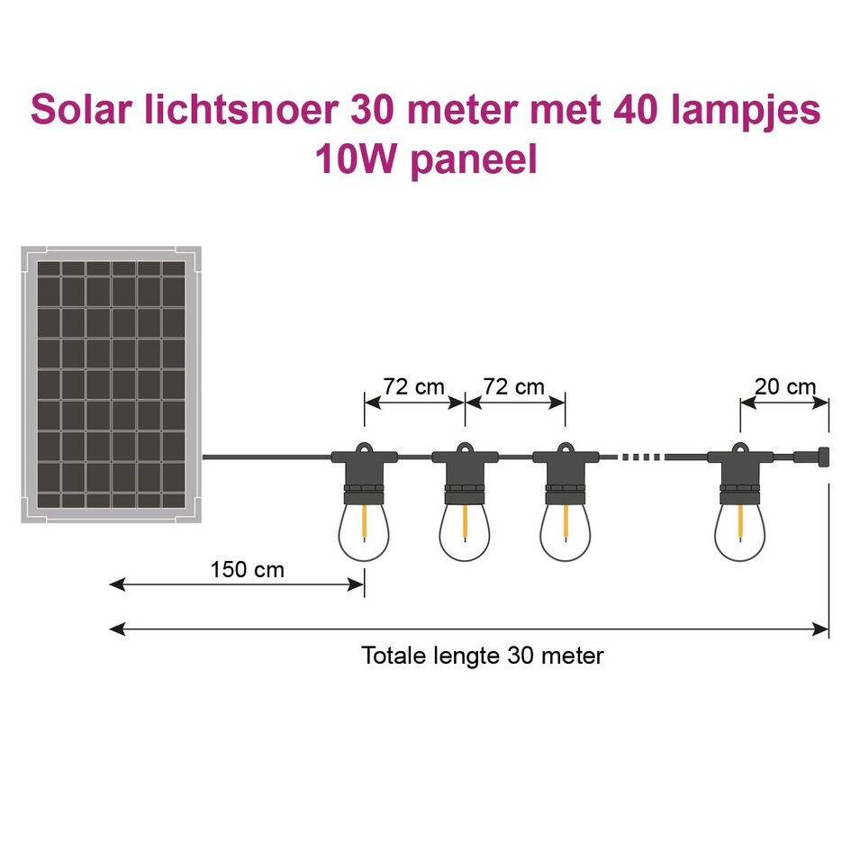 Solcellelyskæde - 30 meter med 40 pærer + 10W solcellepanel