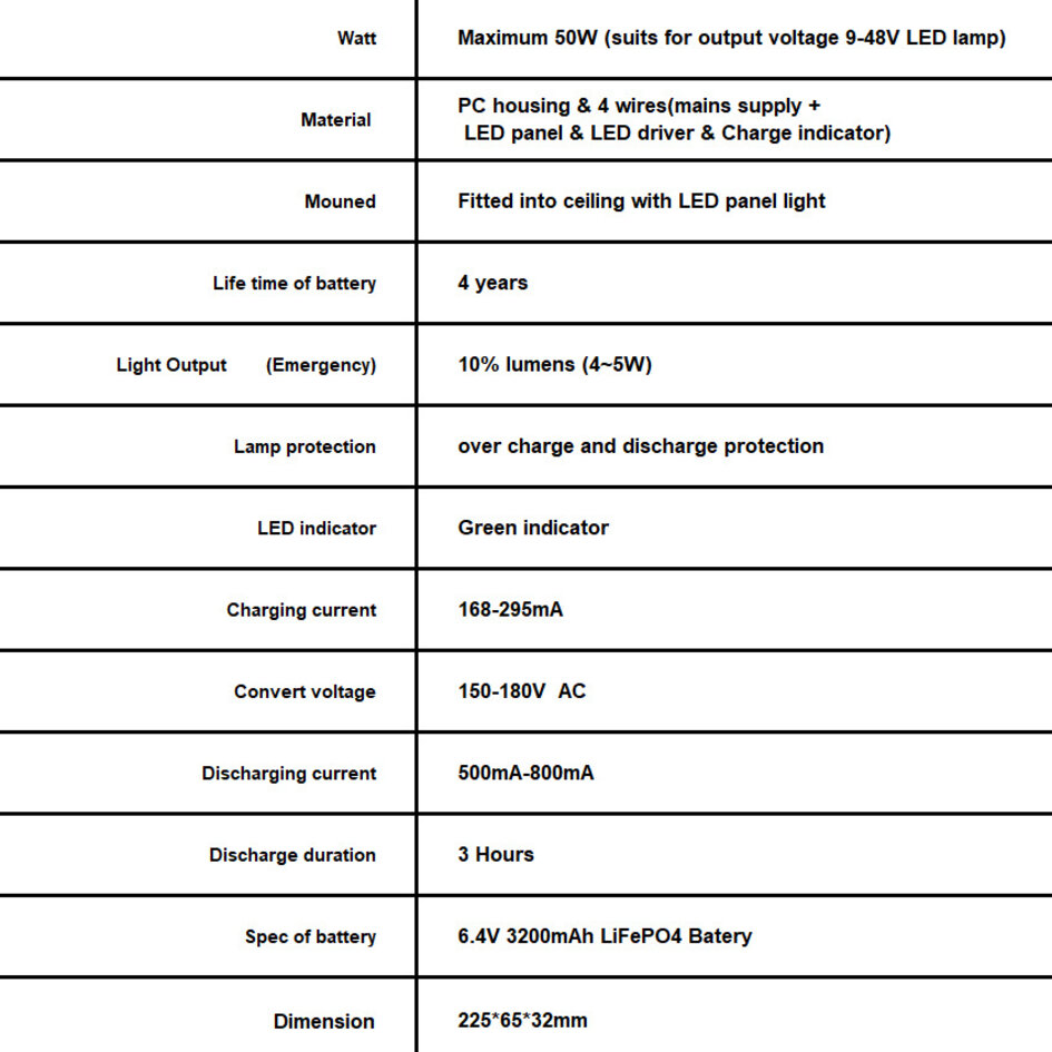 Nødmodul til LED-paneler eller LED-spots