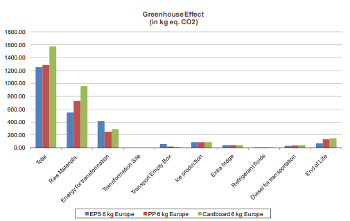 Emissions Greenhouse gasses