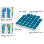 Coussin anti-escarres pour fauteuil roulant - Trulife