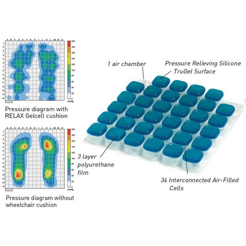 Coussin anti-escarres pour fauteuil roulant - Trulife