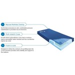 Repose® - Matelas hybride Ultracore 3 en 1 pour une durée d'enregistrement plus longue - 198 x 88 x 15 cm