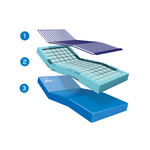 Repose® - Matelas hybride Ultracore 3 en 1 pour une durée d'enregistrement plus longue - 198 x 88 x 15 cm