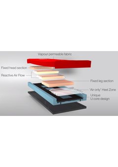 Matelas hybride avec air statique au niveau du talon