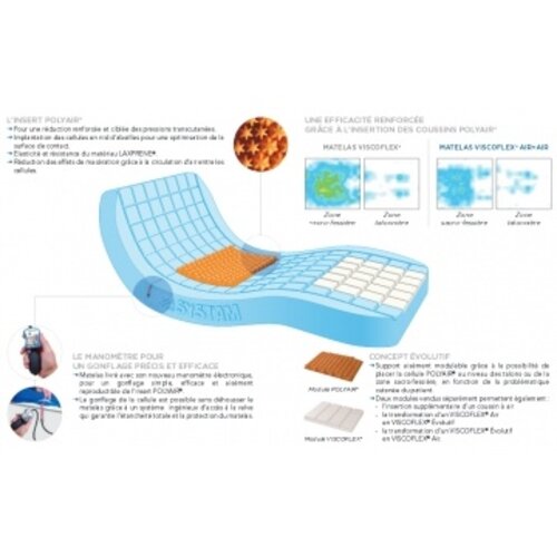 Matelas Viscoflex Air