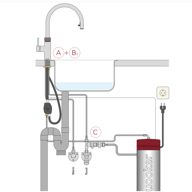 Quooker® Pro3VAQ E Flex RVS met 3 liter boiler 123Spoelbak.nl