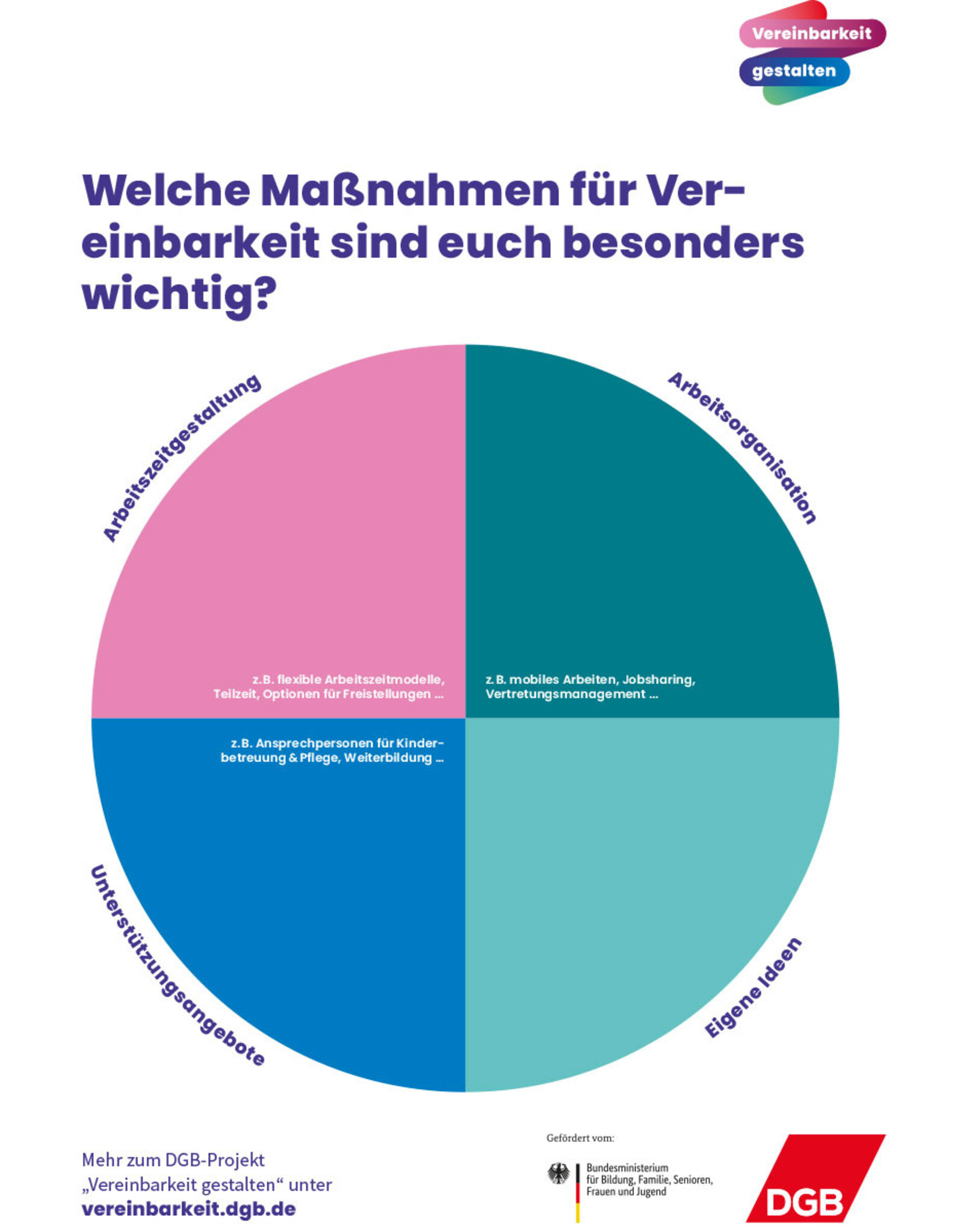Plakat Vereinbarkeits-Check: Bedarfe für Vereinbarkeitsmaßnahmen in Betrieb und Dienststelle:
