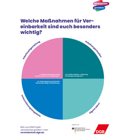 Plakat Vereinbarkeits-Che…