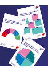 Alle Plakate Vereinbarkeits-Check für Betrieb und Dienststelle im Paket