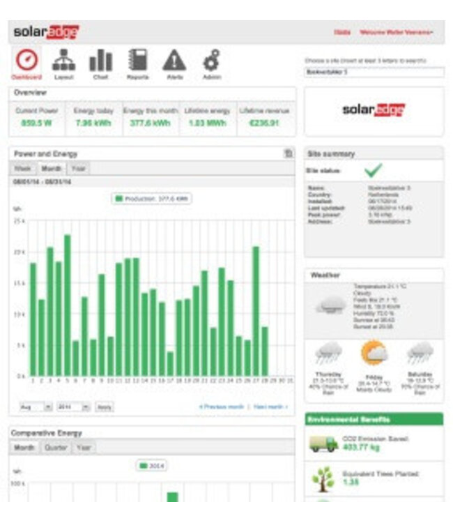 SolarEdge SolarEdge SE5K Setapp omvormer 3 fase