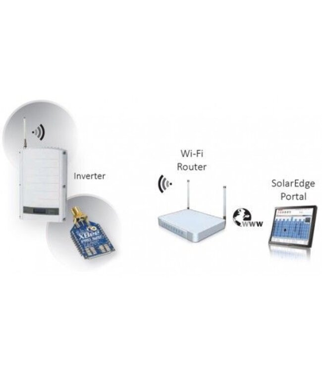 SolarEdge SolarEdge Wifi antenne
