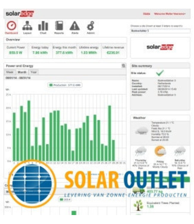 SolarEdge SolarEdge SE5000 HD Wave Setapp omvormer