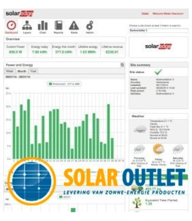 SolarEdge SolarEdge P650 Power Optimizer