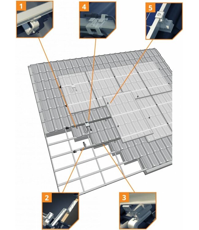 Clickfit Clickfit Evo Montagehulp (5 stuks)