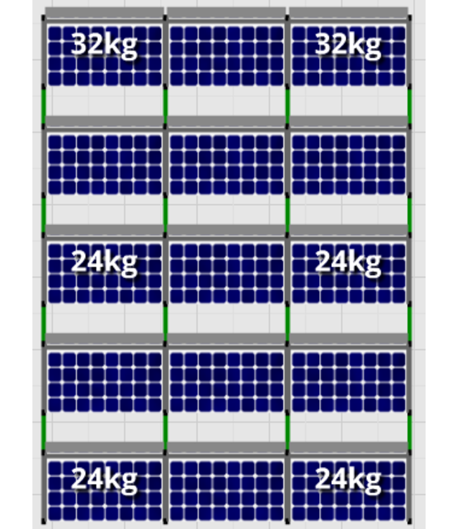Flatfix Flatfix Fusion Complete Montageset - 5 rijen zonnepanelen (Zuid)