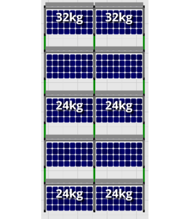 Flatfix Flatfix Fusion Complete Montageset - 5 rijen zonnepanelen (Zuid)