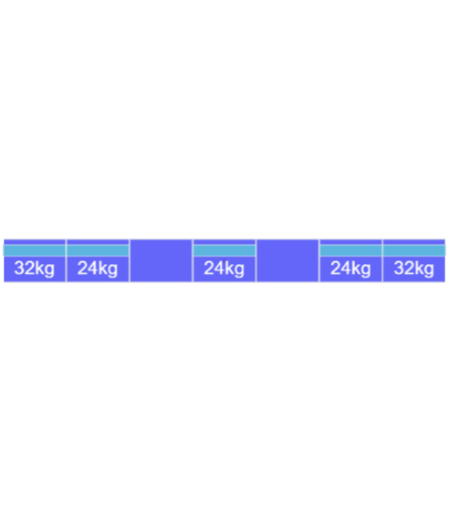 SolarStell Solarstell Connect Montageset - Voor 7  panelen  (Zuid)