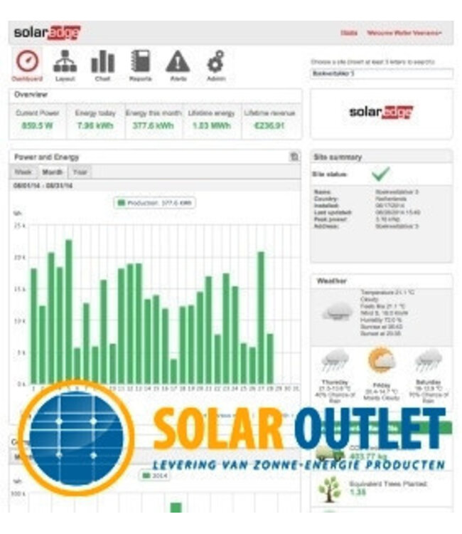 SolarEdge SolarEdge P800 Power Optimizer