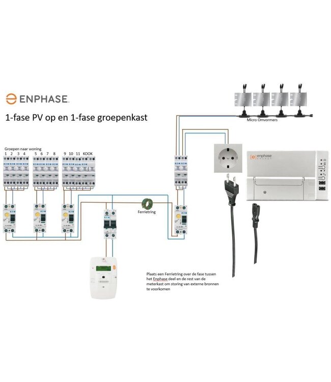 Enphase Enphase Data Filter Ferriet Ring
