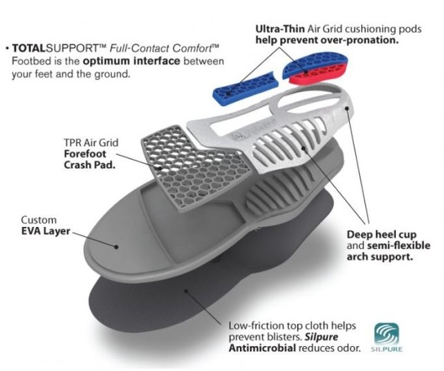 Spenco Total Support Thin steunzolen