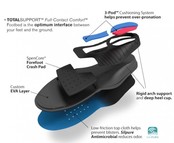 Spenco Total Support Max steunzolen