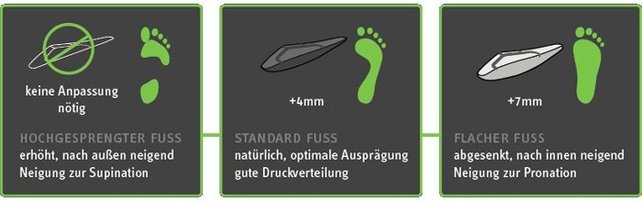 Orthomove Outdoor Walking inlegzolen Orthomove Outdoor Walking inlegzolen