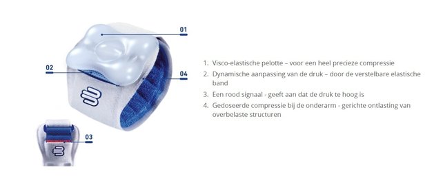 Bauerfeind EpiPoint Elleboogbrace