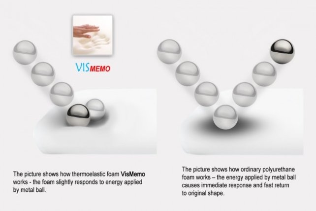 Reh4Clinic Orthopedisch hoofdkussen met memory foam Reh4Clinic Orthopedisch hoofdkussen met memory foam