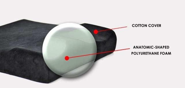 Reh4Clinic zitkussen