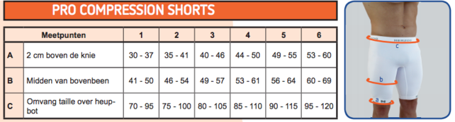 Herzog PRO Sport Compressiebroek - oranje