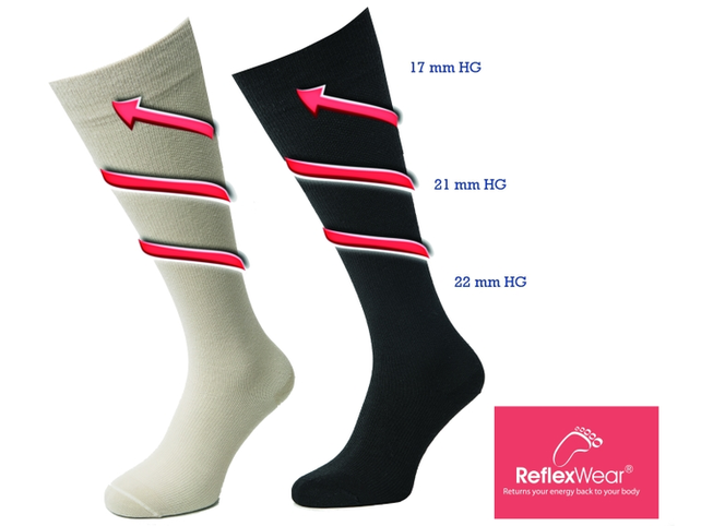 Reflexwear Herstel- en Vliegtuigkousen
