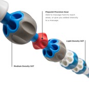 Addaday Pro Roller - massagestick Addaday Pro Roller - massagestick