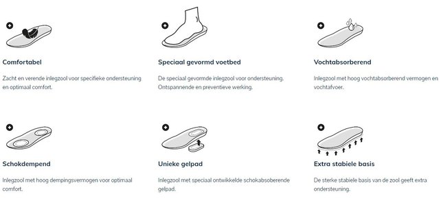 Medisole voorvoetklachten steunzolen