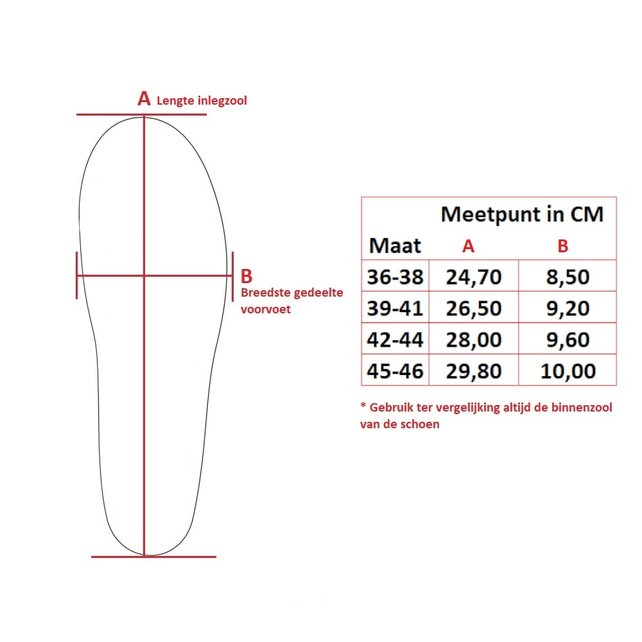 SofSole Support Airr Orthotic steunzolen