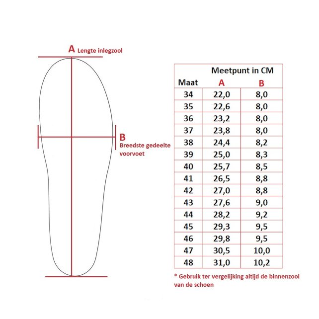 Saluber Comfort Thermo inlegzolen Saluber Comfort Thermo inlegzolen