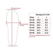 Spenco RX Orthotic Arch Support steunzolen