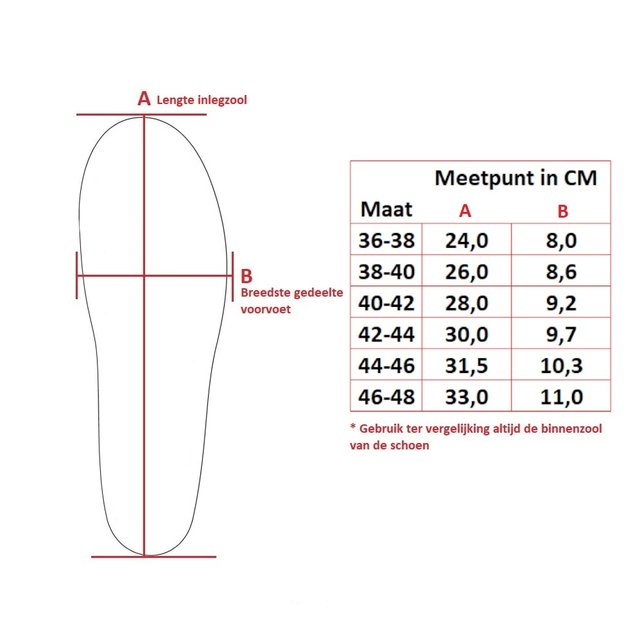 Spenco RX Orthotic Arch Support steunzolen